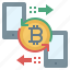 Immediate Ropi60 - Gain Free Registration